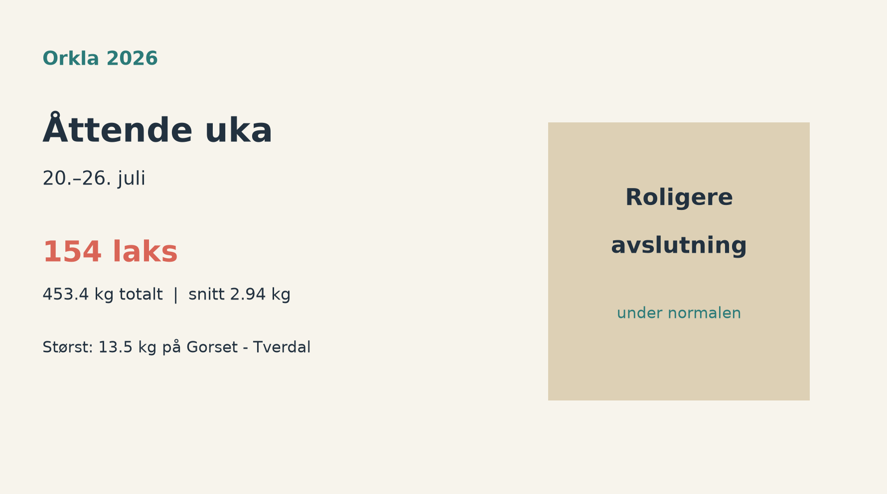 Oppsummeringsgrafikk for åttende uka i Orkla 2026